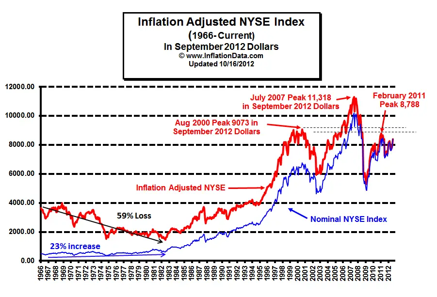 Stock Prices And Charts